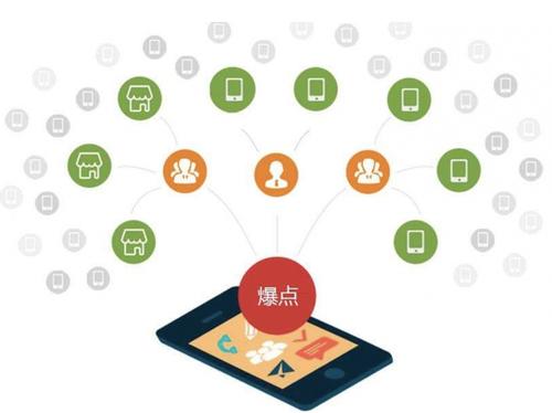 历下为什么越来越多的企业通过软文营销来引流
